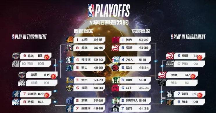 2021NBA季后赛总决赛时间