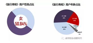 替代性旅游的发展条件