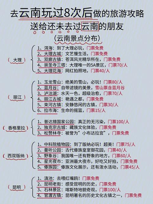 哈尔滨到云南旅游攻略