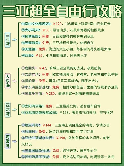 三亚去南沙群岛有游轮吗