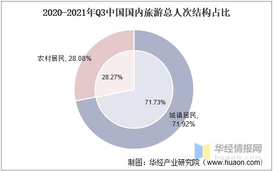 2020中国旅游业现状分析