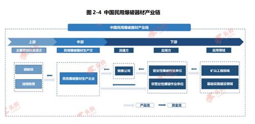 农业旅游产业