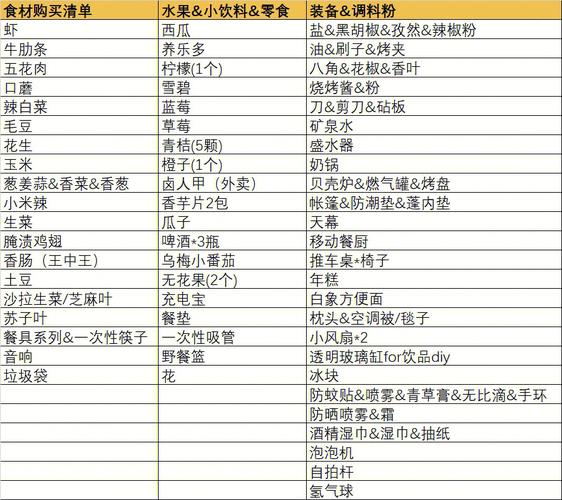 旅行食品清单：让您的旅行更方便和愉快