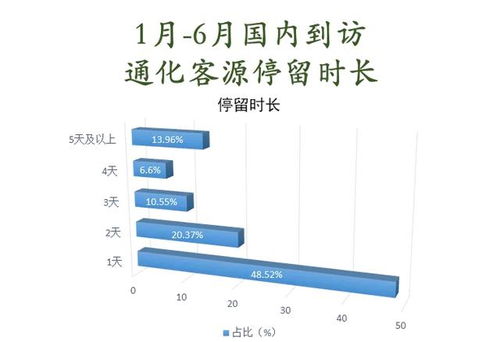 旅游的营销渠道分析
