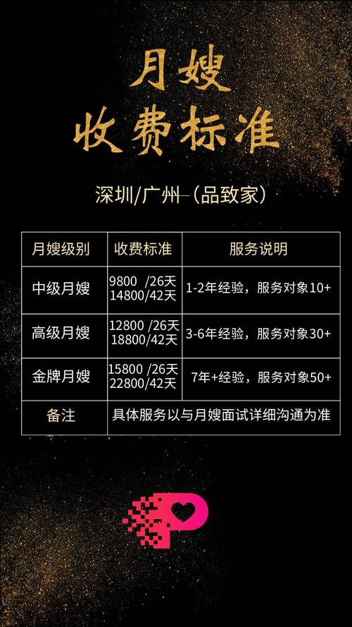 西峰区月嫂多少钱一个月