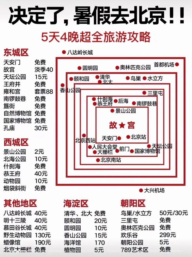6北京旅游5天自由行景点收藏攻略