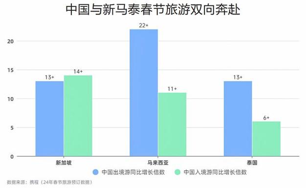 2024五一出游数据总结!携程/文旅部/同程旅行等最新发布报告!