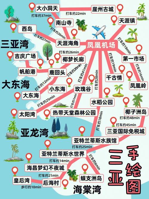 三亚自由行全攻略线路指南与知名旅行社推荐