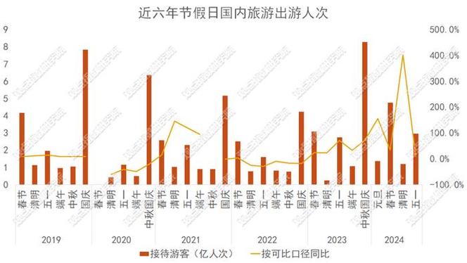 半月谈评论员 秦黛新用一场大型文体活动带动"小城"文旅的发展,这能