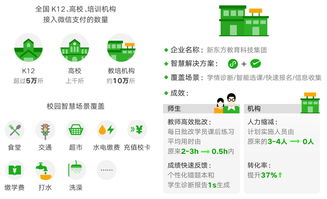 中国旅游消费大范围支持微信支付为何重要？
