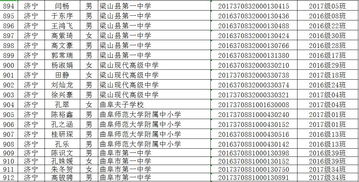 济宁市典型案例入选省级名单公示