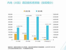 中国酒店数据统计2020年