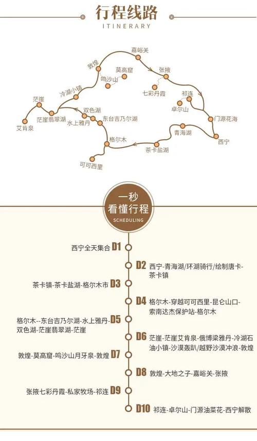 青海八日游与父母共赏高原美景的完美行程