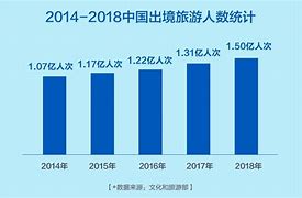 2019年最受中国游客青睐的热门目的地