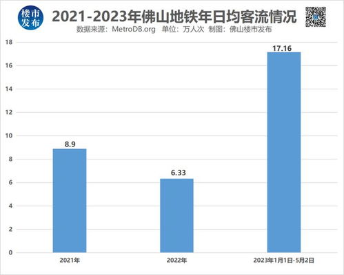 五一文昌旅游总收入突破亿元，超万人次游客到访