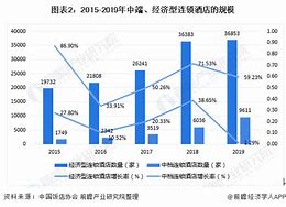 1.数字化预订的普及