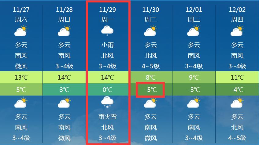 山东省天气预报未来三天中央一台