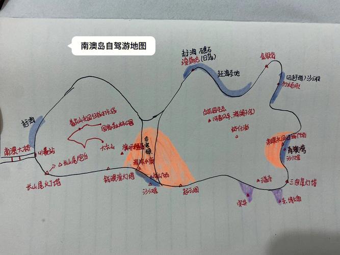 交通方式