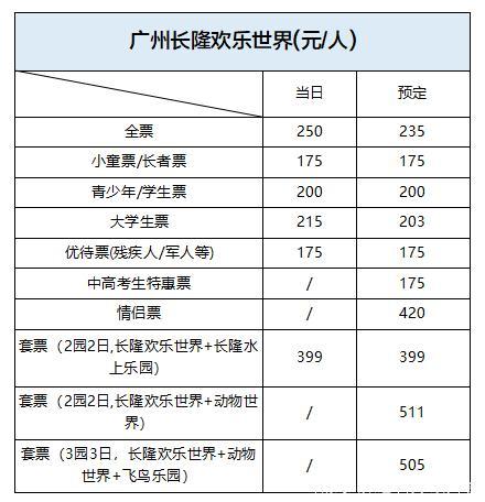 长隆欢乐世界要门票吗