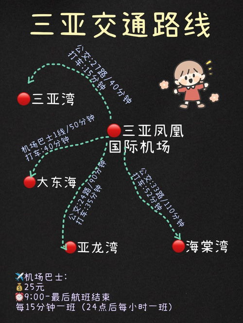 三亚旅游景点分布图高清