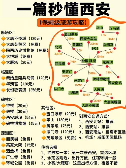 陕西旅游景点攻略大全