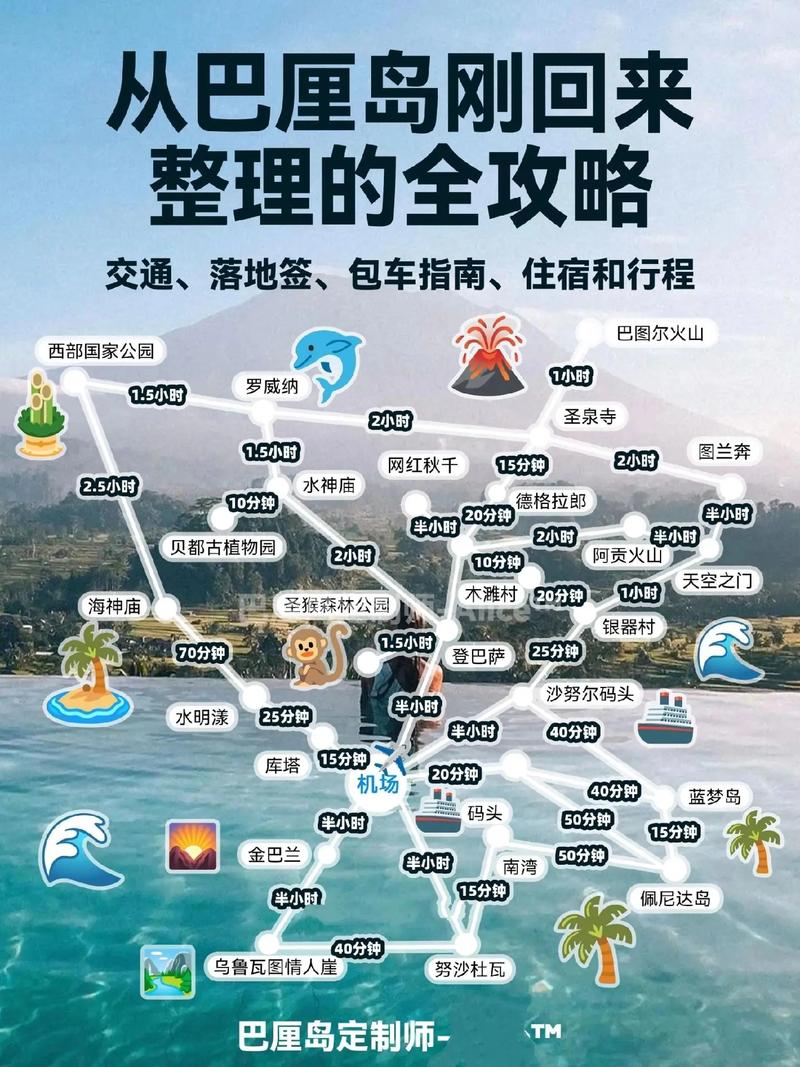 巴厘岛旅游攻略花费