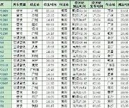 一、权威机构数据及报告