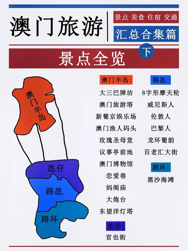 澳门游玩攻略一日游路线