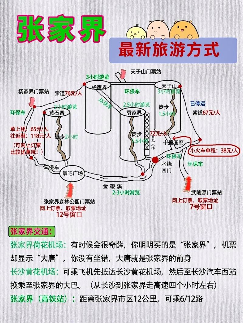 张家界三日游最佳方案