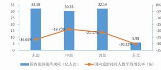 中国旅游数据网查询