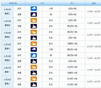 瑞士高温天气