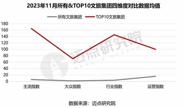 关于中国十大旅游集团排名的信息