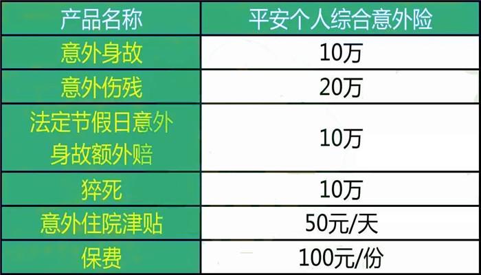 平安保险官网旅游意外险